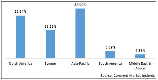 TOCOPHEROLS MARKET